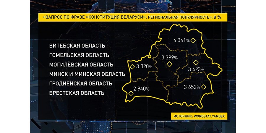 Запрос на Конституцию – в трендах интернета