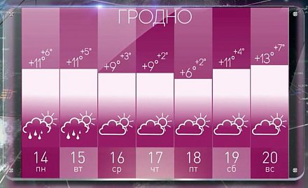 Что приготовила нам неделя с 14 по 20 октября? Синоптик Рябов знает ответ