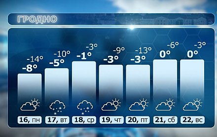 Зима еще не сказала последнего слова? Прогноз погоды на неделю 16-22 февраля от Дмитрия Рябова