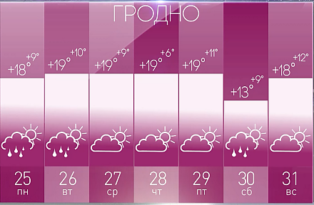 Наступила осень? Дмитрий Рябов о погоде на неделю с 25 по 31 августа