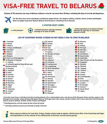 Visa-Free Travel to Belarus