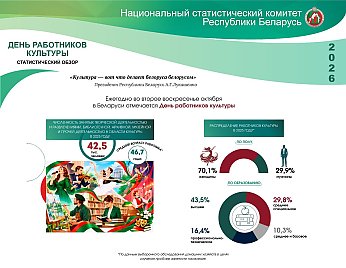 Статистический обзор ко Дню работников культуры