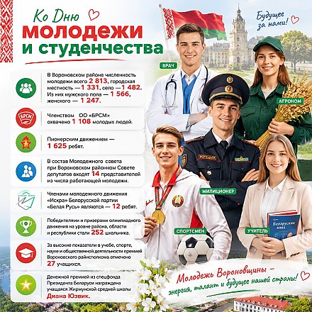 Молодежь Вороновщины — энергия, талант и будущее нашей страны. (Инфографика)