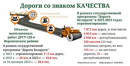 #НАШЕЛУЧШЕЕ #НАШАЛЕПШАЕ Дороги со знаком КАЧЕСТВА (инфографика)