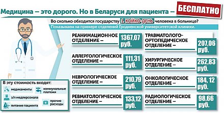 Здравоохранению Гродненщины – 80 лет. Каких успехов достигла медицина региона за восемь десятилетий