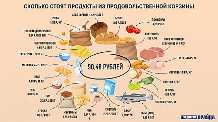 В августе потребительские цены снизились