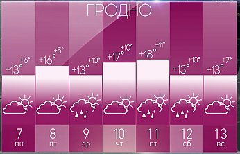 Ждать туманы и гололеды? Синоптик Рябов поделился прогнозом на неделю с 21 по 27 октября