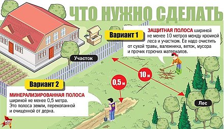 Как избежать ЧП во время осенней уборки. Советы вороновских спасателей