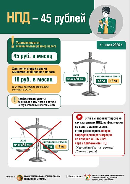 Установлен минимальный размер налога на профессиональный доход (инфографика)