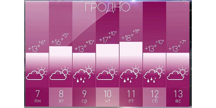 Ждать туманы и гололеды? Синоптик Рябов поделился прогнозом на неделю с 21 по 27 октября