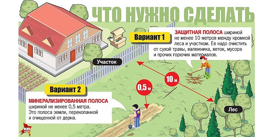 Как избежать ЧП во время осенней уборки. Советы вороновских спасателей