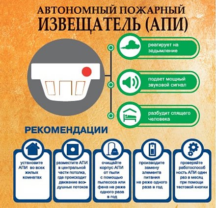 Автономный пожарный извещатель — прибор, спасающий жизни