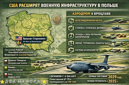 Военный аппетит США: как американские базы в Польше меняют баланс сил в Восточной Европе