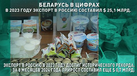 #НАШЕЛУЧШЕЕ #НАШАЛЕПШАЕ Беларусь в цифрах. В 2023 году экспорт в Россию составил $25,1 млрд. 