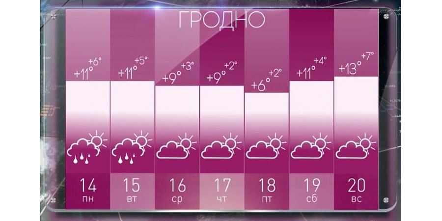 Что приготовила нам неделя с 14 по 20 октября? Синоптик Рябов знает ответ