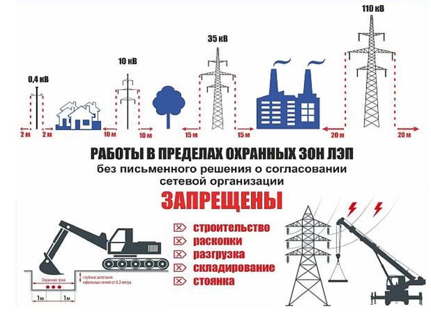 Rabotaya-v-ohrannyh-zonah-vozdushnyh-linij-elektroperedach-4.jpg Rabotaya-v-ohrannyh-zonah-vozdushnyh-linij-elektroperedach-4.jpg